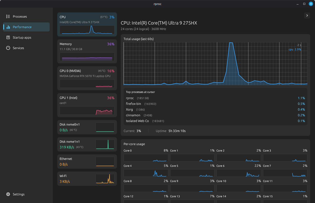 rproc Performance view: live CPU graph over the last 60 seconds, per-core charts, and a 'top processes at cursor' panel